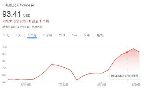 ‘木头姐’继续减持比亚迪和Coinbase股份