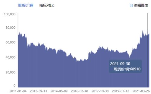 云南铜业这股怎样