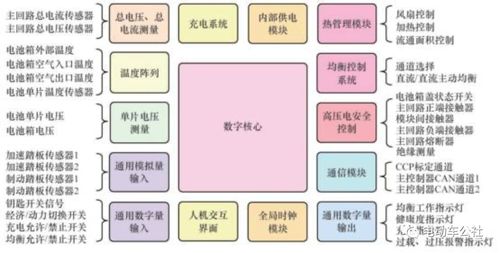 特斯拉model 3 比亚迪汉冬天续航纷纷翻车 到底能不能买