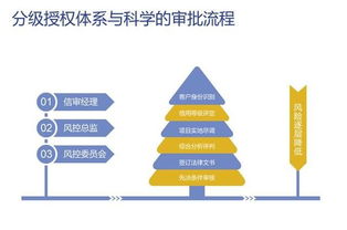 农村金融和区块链,区块链技术在农村金融中的应用与前景