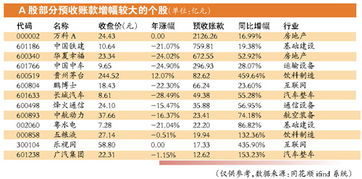 中小板一季报必须4月底前预告吗