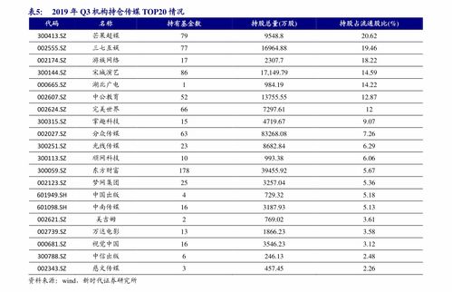 出口退税额怎么计算