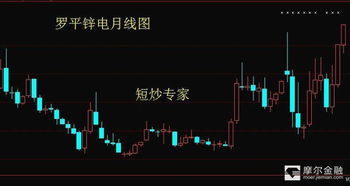 罗平锌电从下周开始暴跌会影响大盘走势吗