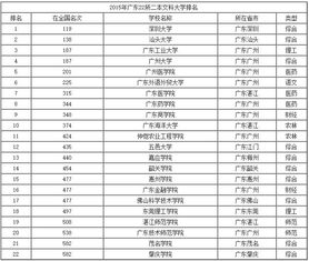 文科二本学校情况