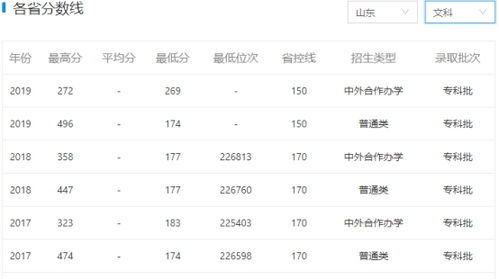 上海专科学校排名及分数线,上海中专排名前十名学校分数线