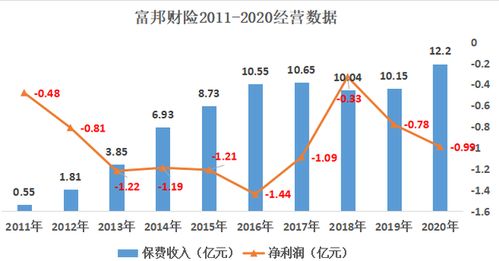  富邦物产有限公司工资多少,福建富邦食品有限公司工资待遇揭秘 天富登录