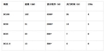 跑进上帝打翻的调色盘 2019中国东川超级越野赛