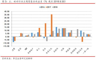 制造业指数基金怎么