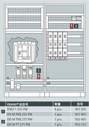 停车场标准方案 (包含低压变电站停车场标准规范的词条)