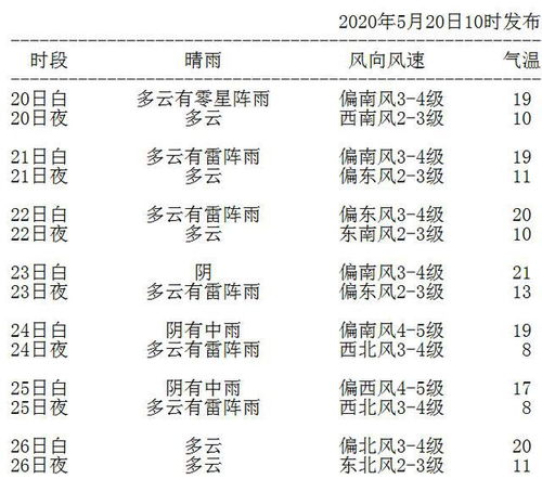 小满节气到 雨水唱主角