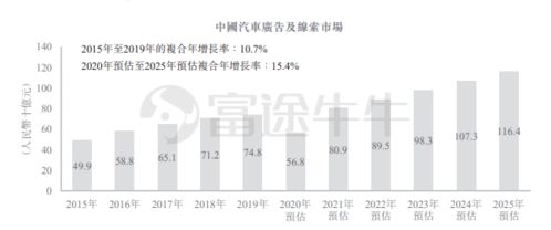 2022年业绩将达到每股10.71的股票