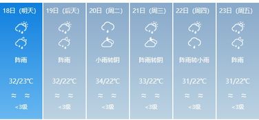 天气预报广元,广元天气预报：掌握未来，迎接美好生活