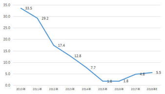 2009年第二季哪个板块走势最好