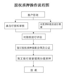 什么叫权利质权，债务人或第三人的哪些权利可以出质