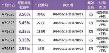 你好 我想知道你买的理财高净值怎么样亏损过没有