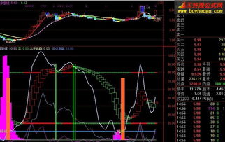 做股票看什么指标比较有用，最好是那个指标对波段好用