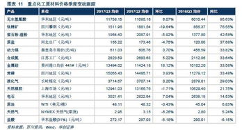 我公司一到三季的季报都是零申报，第四季有10000元利润，请问我公司的季报是不是和年报内容一样