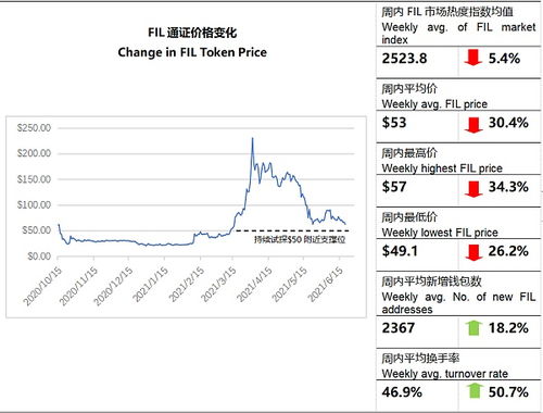 fil币价格k线图_fil 交易量24h交易额