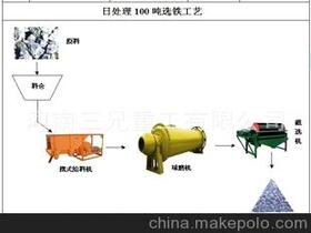 铁矿选矿设备多少钱一套