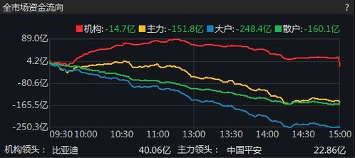 在中原證券上怎麼看五日線,是日線,資金流出和資金流入量?