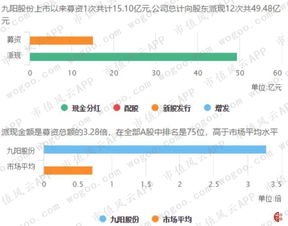 九阳股份这个股票分红很高么？