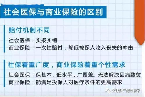 医保卡里的钱怎么算 怎么用 才划算 看过来,我们告诉您