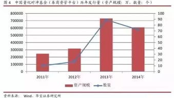 量化对冲 为什么要两支股票一起 买涨买跌呢 为什么不一支买涨买跌