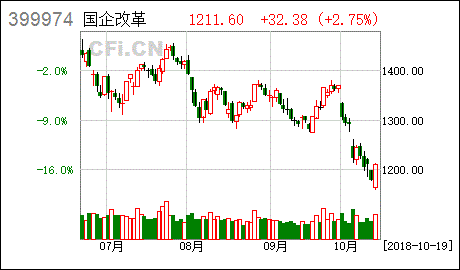 富国中证国企改革指数分级基金份额折算是什么意思