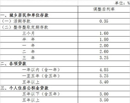 降低银行存款准备金对哪些行业利好