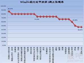 今年春节股票要炒哪些板块？哪些个股？