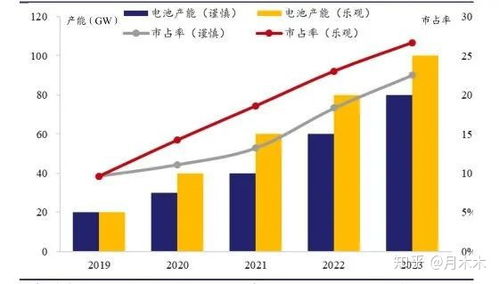 南风股份：暂未涉足超导电池业务