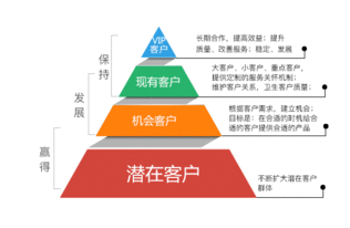 客户服务管理程序(客户服务流程6个步骤是固定不变的吗)