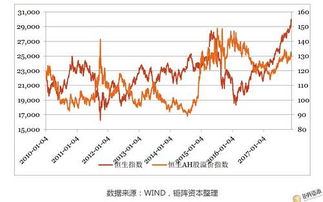 港股指数市盈率排名, 港股指数市盈率排名分析