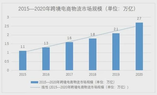 跨境物流概念股票有哪些 跨境物流