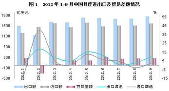 PVC粉的出口量预计在二季度下降，但有望在三季度增长
