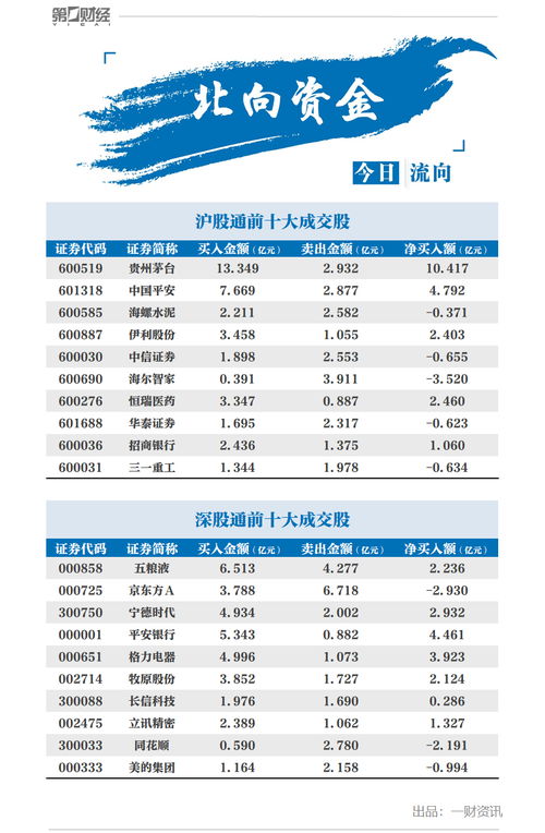 沪市A股主力资金在9月12日的个股流向排名