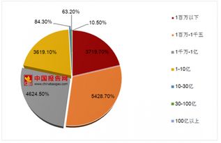  区块链与数字货币发展趋势,区块链技术的前景是怎样的？ 快讯