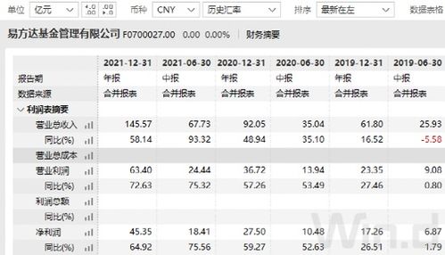 广发货币市场基金