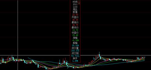 股票分红我们什么好像都没得到，反而还垫钱？