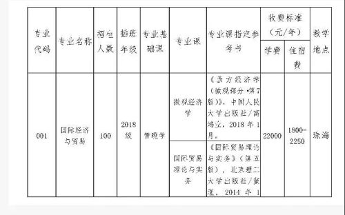 专插本专业报考有哪些限制 能跨专业报考吗