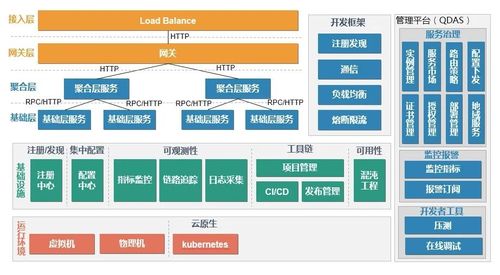 icp币技术架构