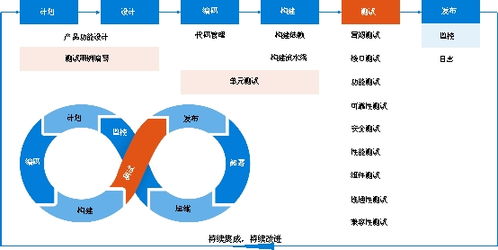 直击行业痛点,测试管理数字化成为企业数字化转型新助力 