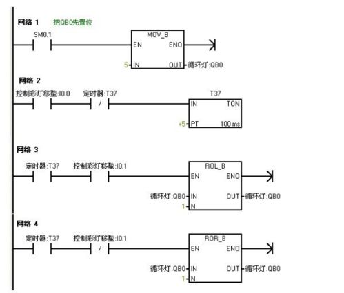 PLC编程经典案例