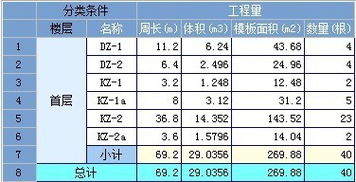 实际工程量比结算工程量大怎么办