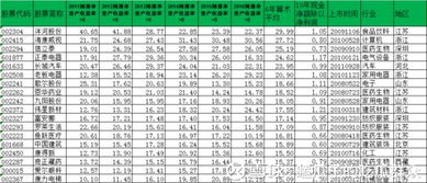 银行股一般多少净资产收益率多少比较合理，按年来说？