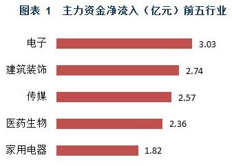 央行数字货币票据平台 快讯