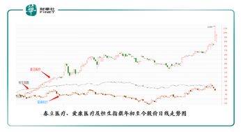 总股本和目前流通股本相差很大对股价会有何影响？