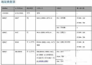 那位大哥知道和利时plc和西门子300用modbus tcp通讯，西门子那边主要设置那几个参数的。具体怎么设置的？