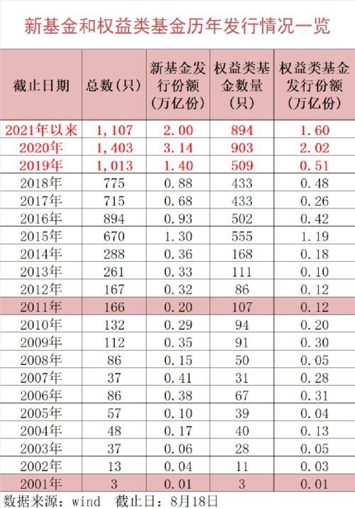 北京市西城区金融行业详细名单都有哪些？例如：XX基金，xx银行等。麻烦各位了。要比较详细的哦