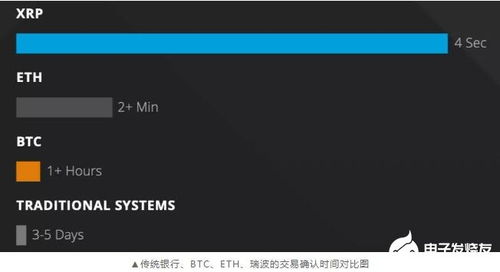  xrp瑞波币总量是多少元,xrp是什么？ 区块链